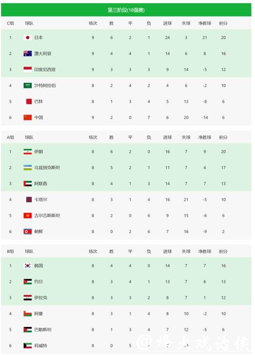 2026世界杯全面比赛数据统计分析 2026世界杯全面比赛数据统计分析